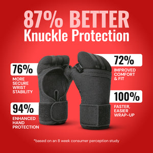 World’s Highest Protection Hand Wraps for Combat Sports