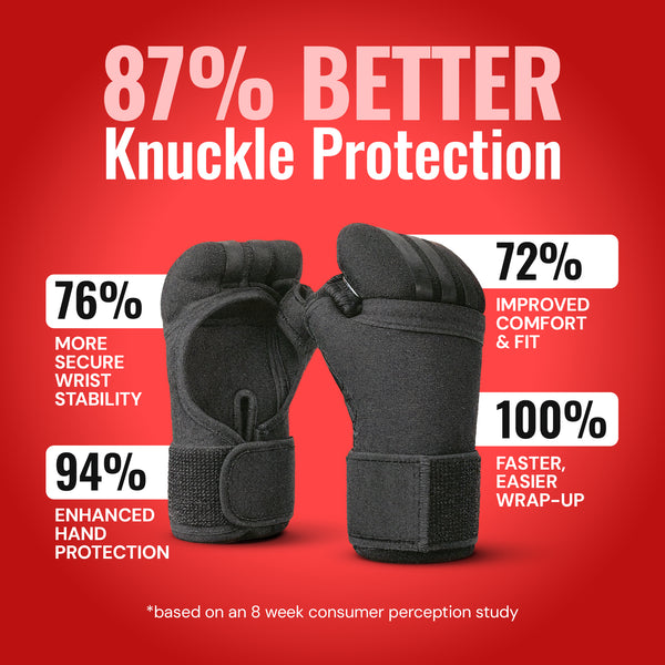 World’s Highest Protection Hand Wraps for Combat Sports